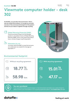 Ecosheet
