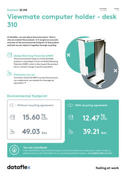 Ecosheet