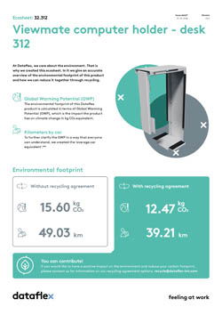 Ecosheet