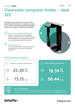 Ecosheet