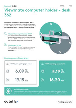 Ecosheet