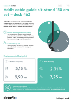 Ecosheet
