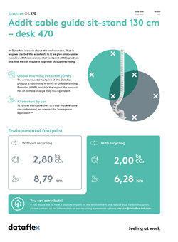 Ecosheet