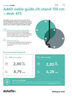 Ecosheet