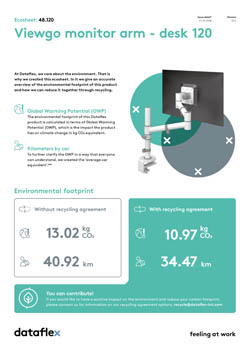 Ecosheet