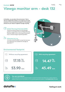 Ecosheet
