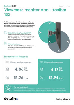 Ecosheet