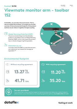 Ecosheet