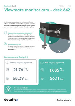 Ecosheet