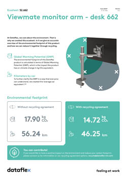 Ecosheet