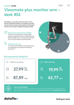 Ecosheet