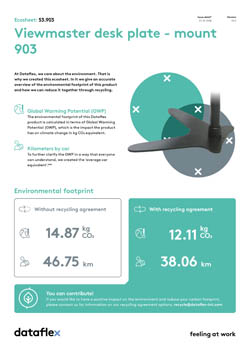 Ecosheet