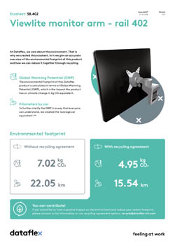 Ecosheet
