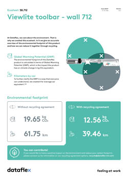 Ecosheet
