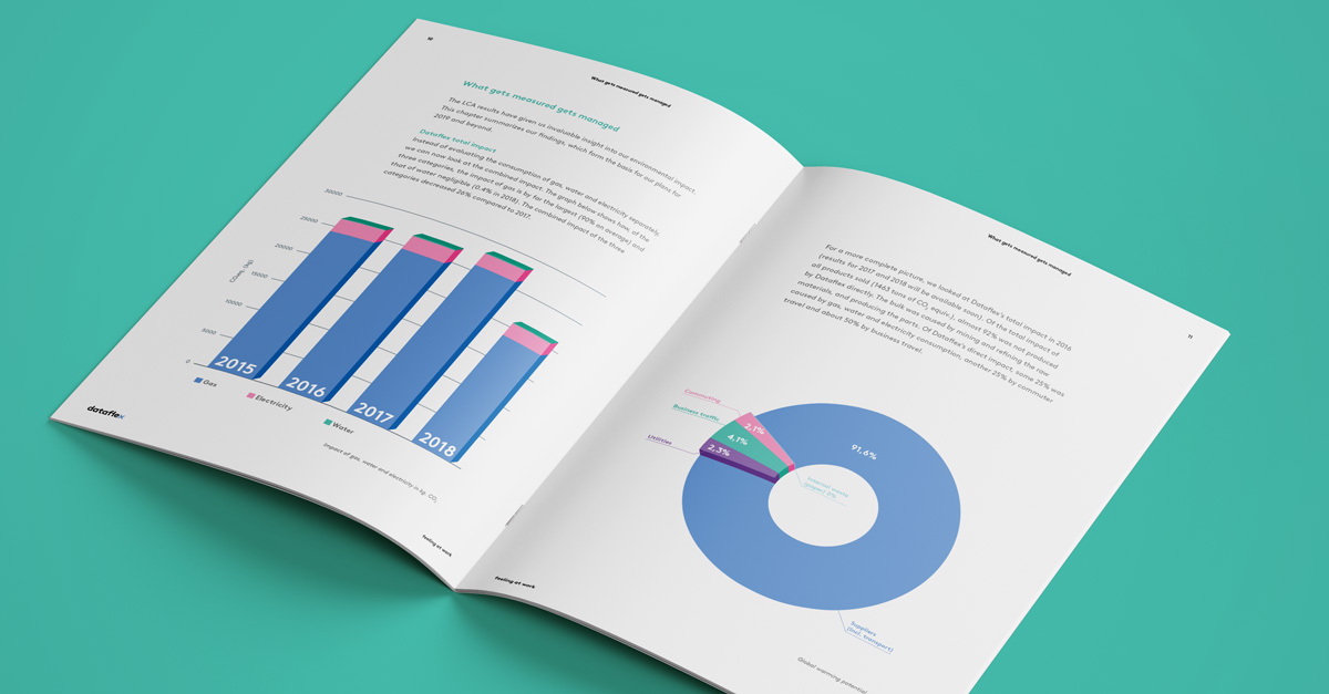 We proudly present our 2018 Sustainability Report