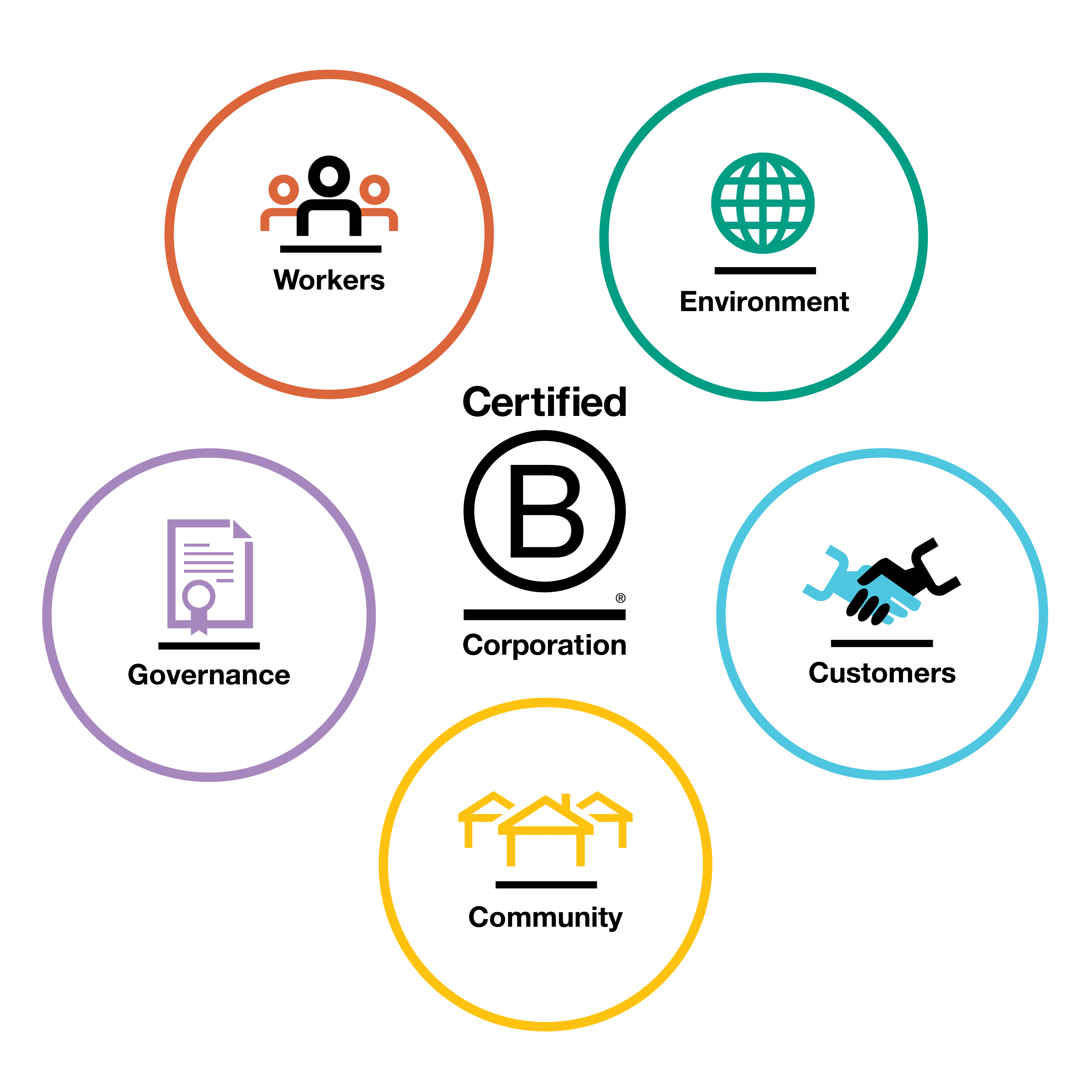 Dataflex is now a certified B Corp